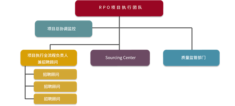 RPO(图1)